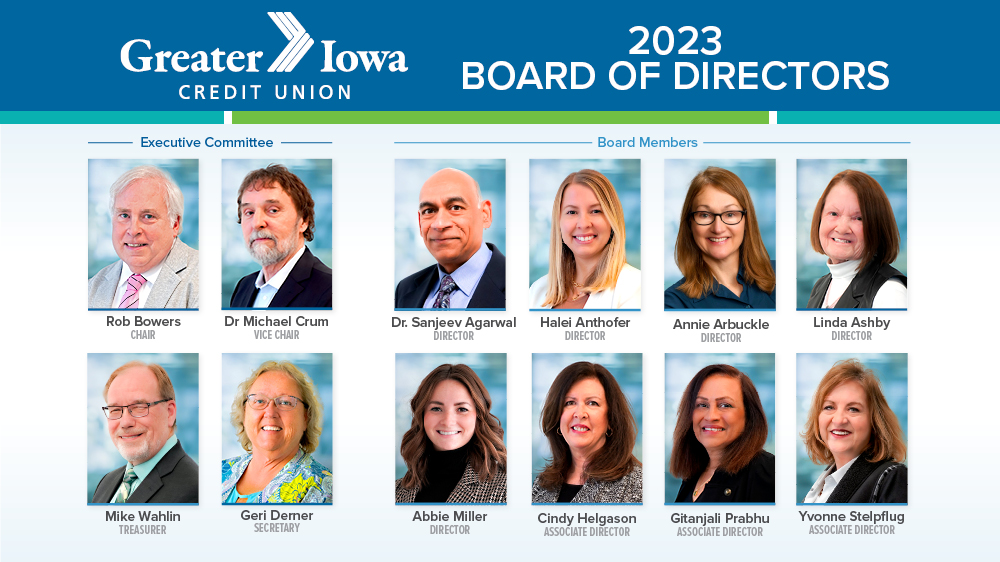 Board of Directors 2023
